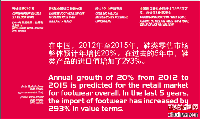 the Micam上海国际鞋业展首次亮相中国上海 the Micam上海国际鞋业展首次亮相中国上海
