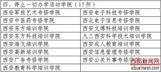 15所民办非学历高教机构被停止一切办学活动