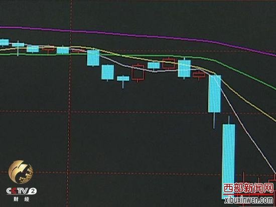 金价狂跌不止,长达12年的牛市画上句号