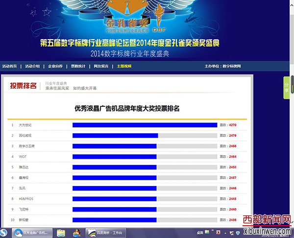 数字标牌孔雀奖人气最高-大为世纪